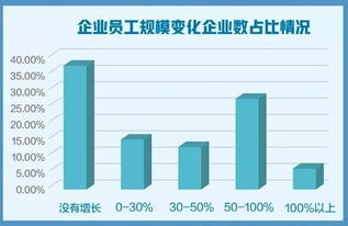 數(shù)字文化創(chuàng)意軟件開發(fā)創(chuàng)業(yè)企業(yè)生存狀況 最新報告深度解讀