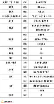 2018泰山設(shè)計(jì)杯文化創(chuàng)意設(shè)計(jì)大賽數(shù)字多媒體類作品入圍名單 數(shù)字文化創(chuàng)意軟件開發(fā)亮點(diǎn)與展望